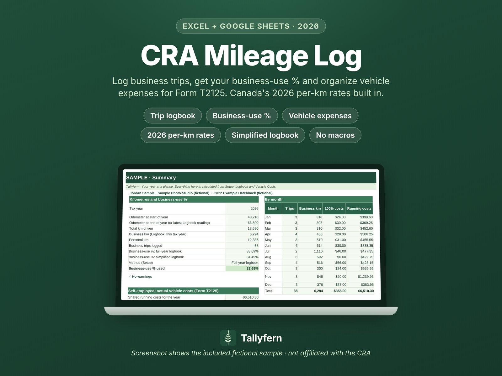 Cover image for the CRA Mileage Log: a laptop showing the Summary sheet with kilometres, business-use % and monthly totals, using the included fictional sample. Excel and Google Sheets, 2026. Not affiliated with the CRA.