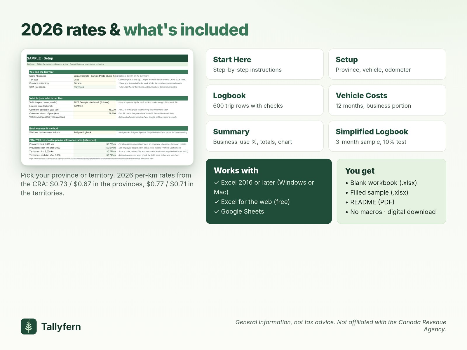 2026 rates and what’s included: CRA per-km rates of $0.73 and $0.67 in the provinces and $0.77 and $0.71 in the territories; Start Here, Setup, Logbook, Vehicle Costs, Summary and Simplified Logbook sheets; works with Excel 2016 or later, Excel for the web and Google Sheets; blank workbook, filled sample and README PDF.