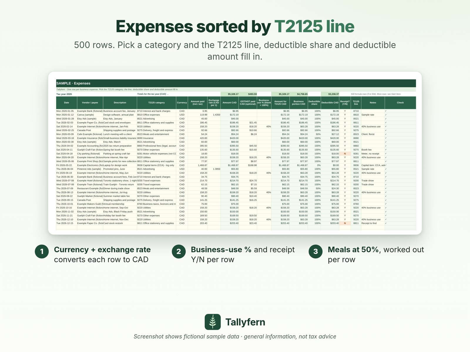 Expenses sorted by T2125 line, with fictional sample data: 500 rows, each converted to CAD with its exchange rate, business-use % and receipt Y/N per row, and meals worked out at 50%.