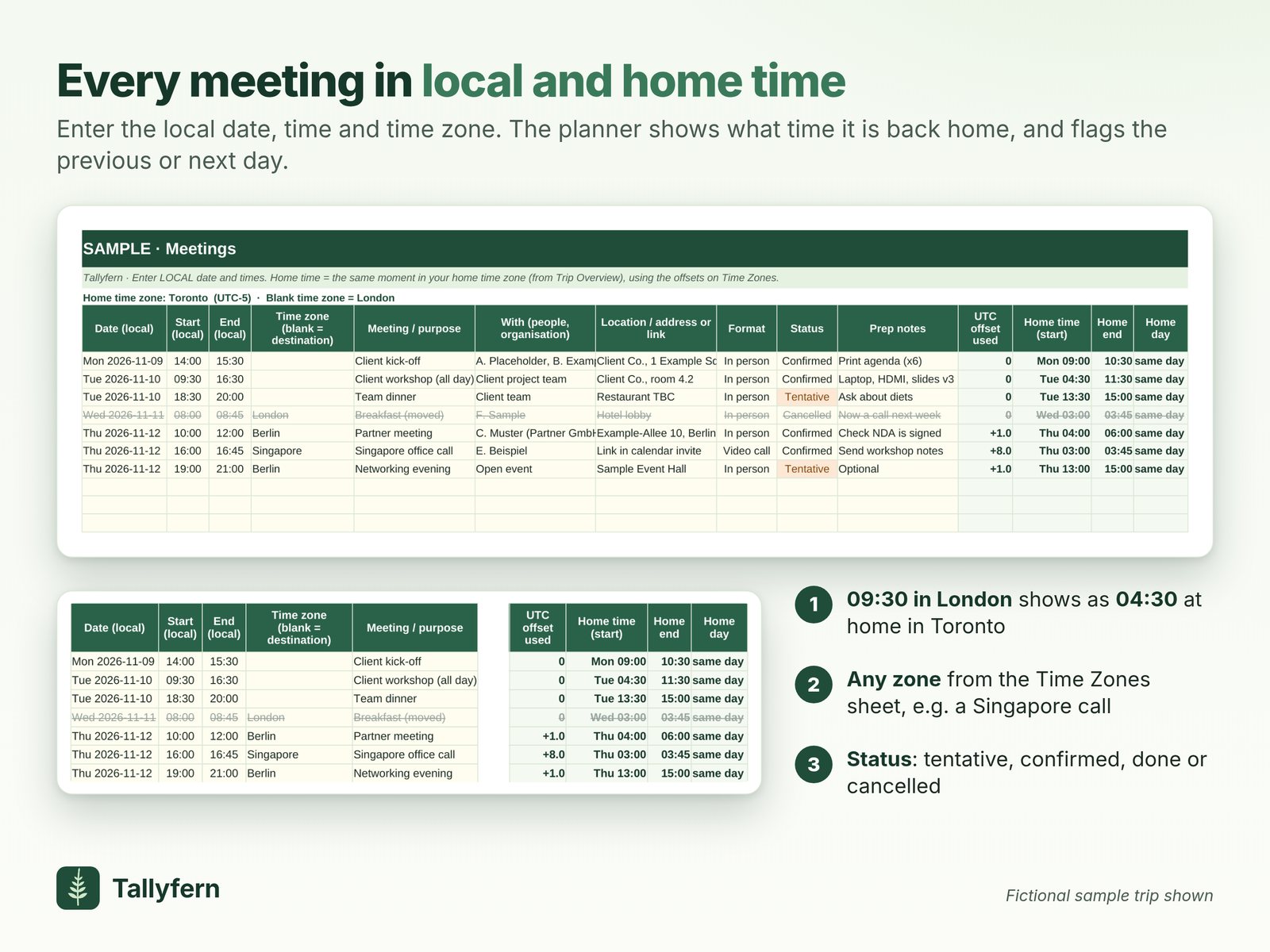 The Meetings sheet with a fictional sample trip: each meeting’s local date and time, time zone, UTC offset used and the matching time back home in Toronto, with next-day and previous-day flags.